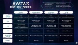 Avatar: Frontiers Of Pandora PC Specs
