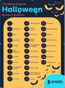 Top 30 most popular Halloween movies in America revealed, including each state’s spooky favorite